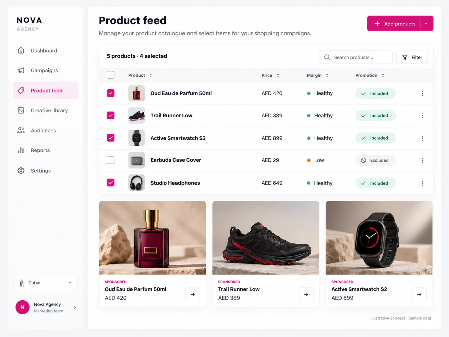 Product feed screen with five products, four included for promotion and one low-margin item excluded, above three sponsored product cards
